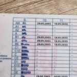 AM kategorija vozačke dozvole za mopede i skutere
