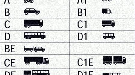 kategorije vozačke dozvole i vozila koja se mogu voziti