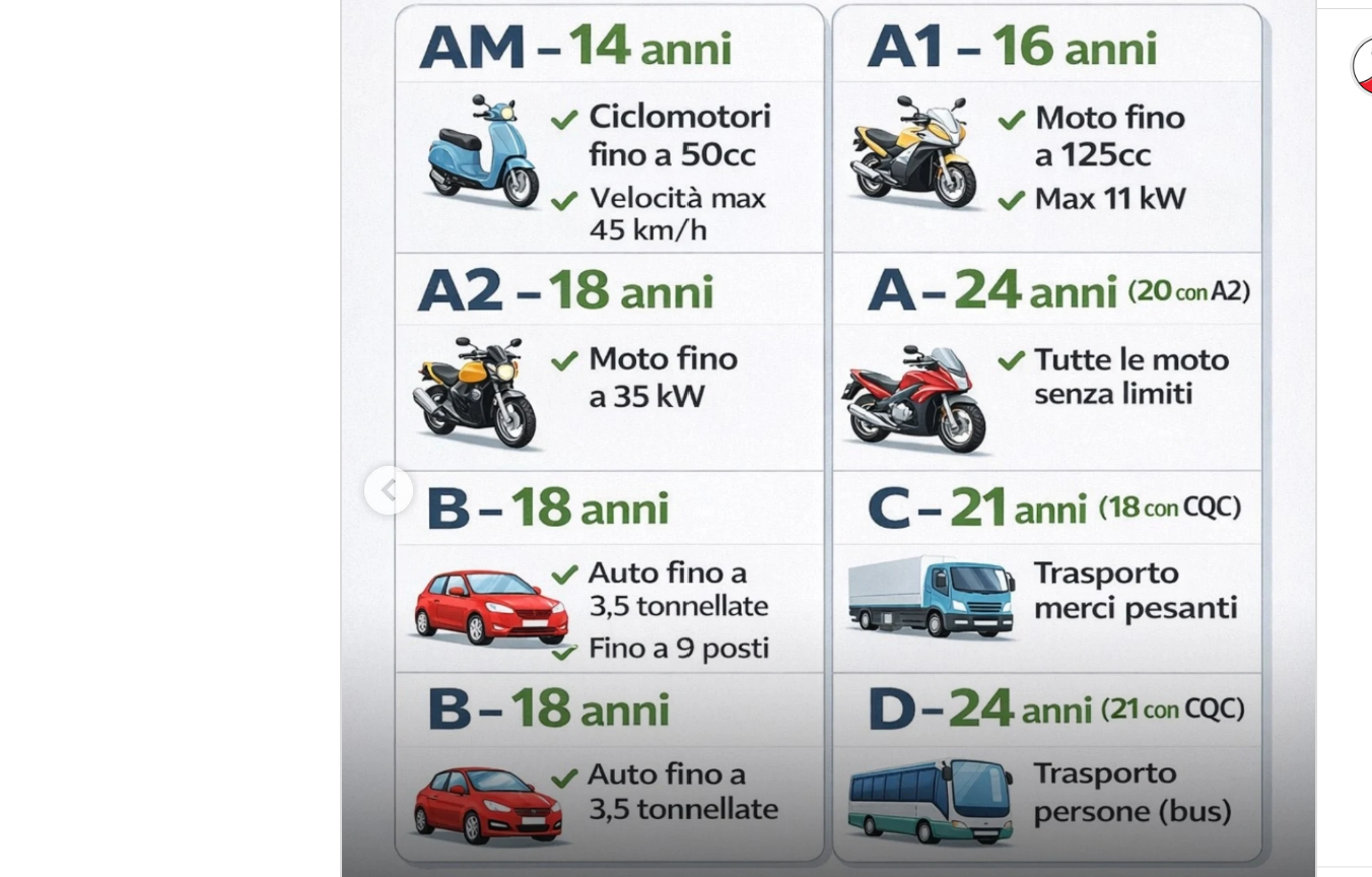 tutte le categorie di patente di guida europee spiegate