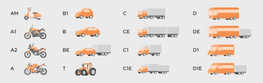 Overzicht van rijbewijs categorieën in Nederland