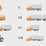 Overzicht van rijbewijs categorieën in Nederland