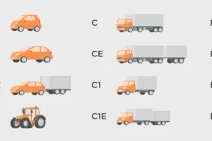 Overzicht van rijbewijs categorieën in Nederland
