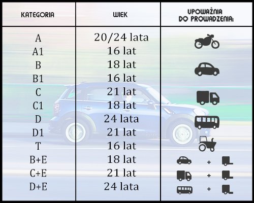 Prawo jazdy kat. B – szybkie i legalne testy dostępne na Führerschein72h.de/pl