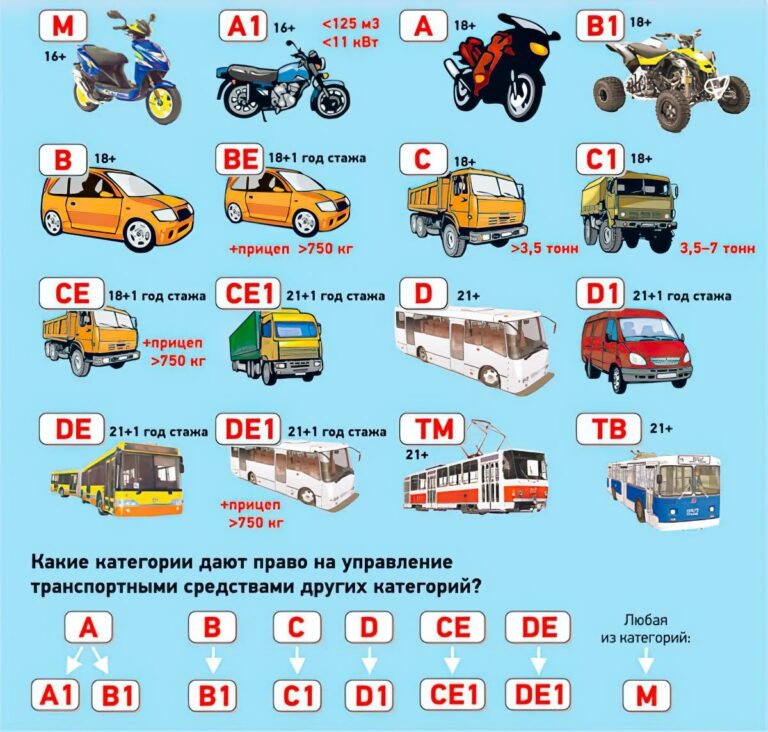  блог